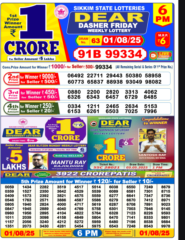 Lottery sambad 6pm August 2025
