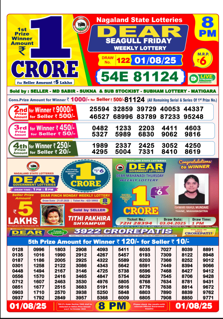 Lottery sambad result August 2025